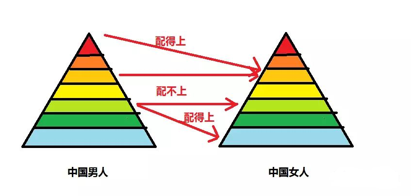 男女找对象的差别图图片