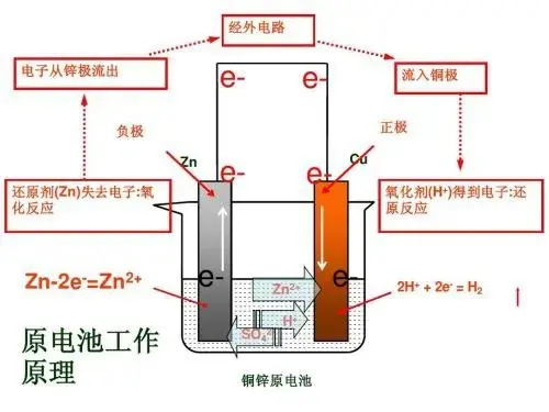 干电池工作图片