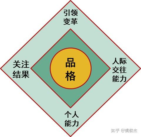 《非职权领导力》©(姚俊杰) - 知乎