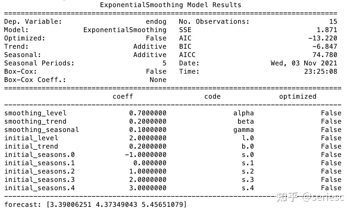  formula excel python holt winters 