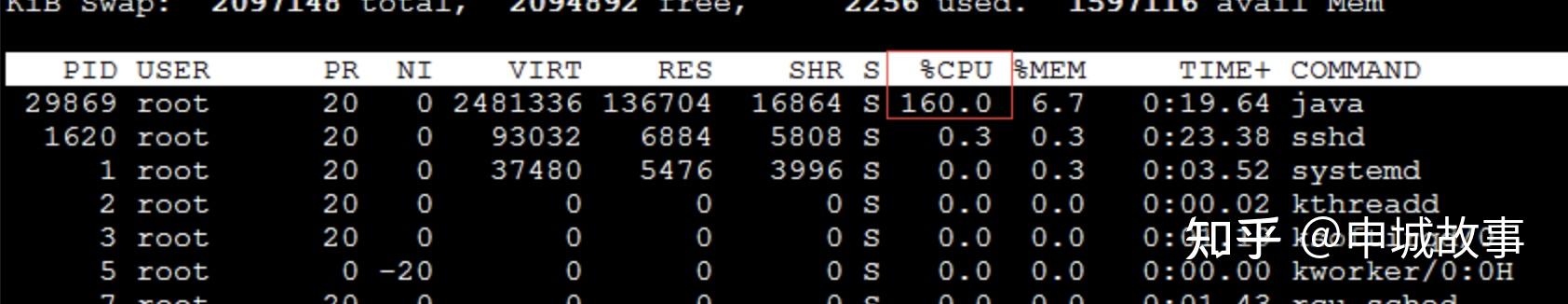Java 进程CPU 100% 问题排查 - 知乎
