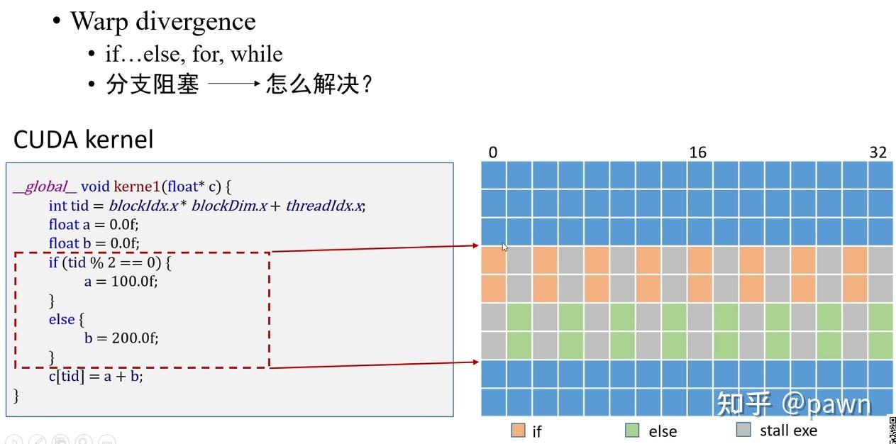 图形学八股 - 知乎