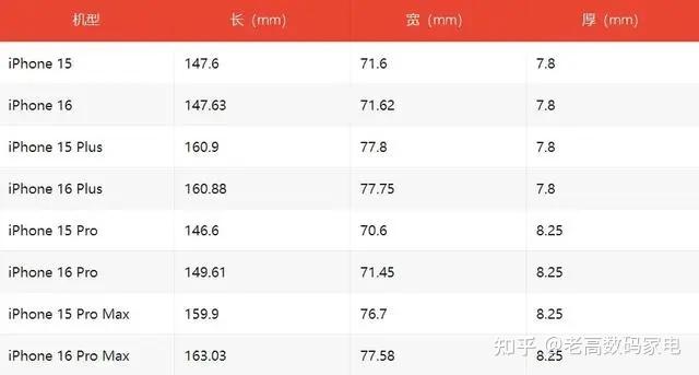iphone 16迎来最新曝光:苹果史上最大尺寸的iphone要来了!