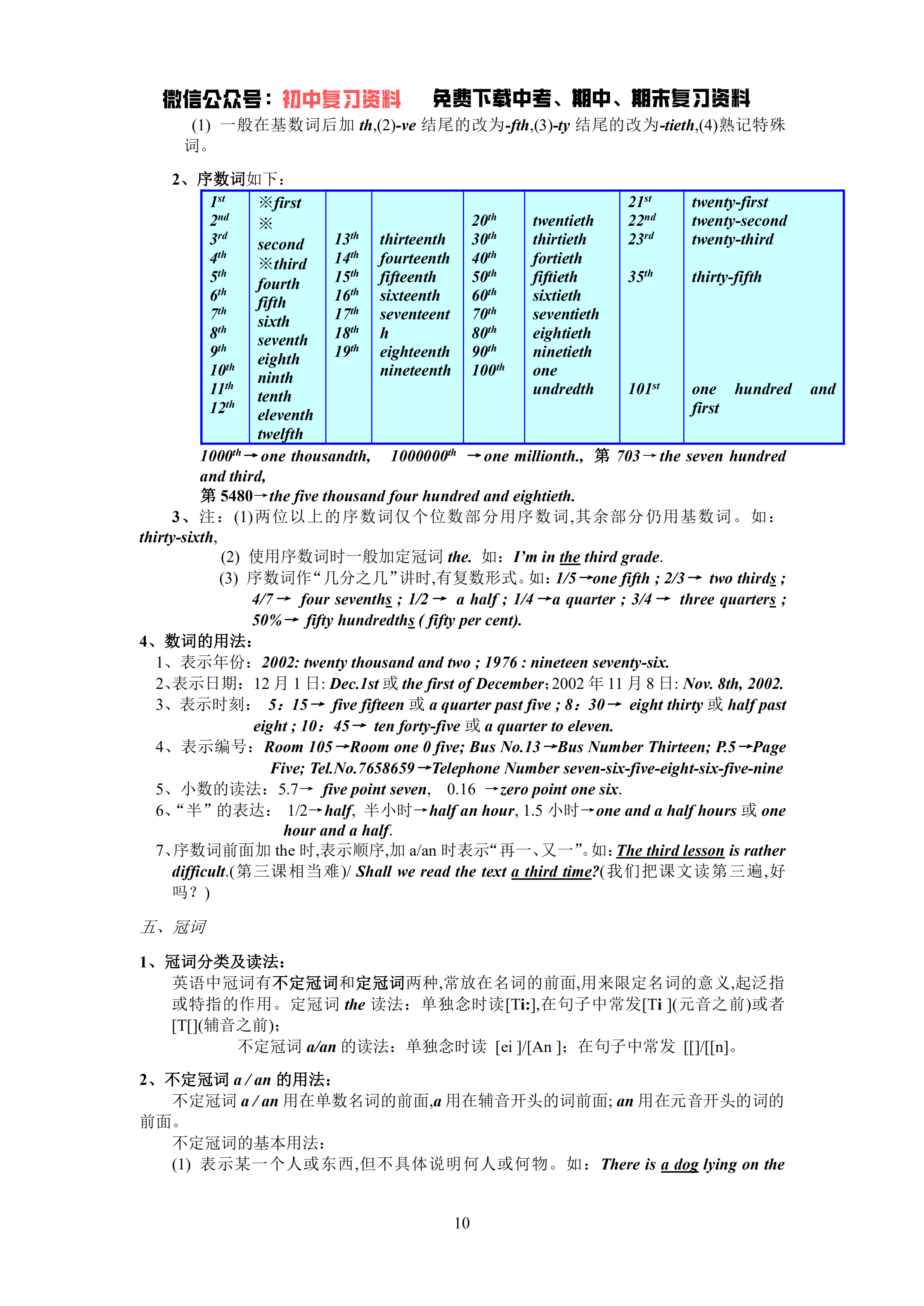 怎么学习英语语法 v2-230bc5e2fb4f2f83d6c8498411d17194_r.jpg