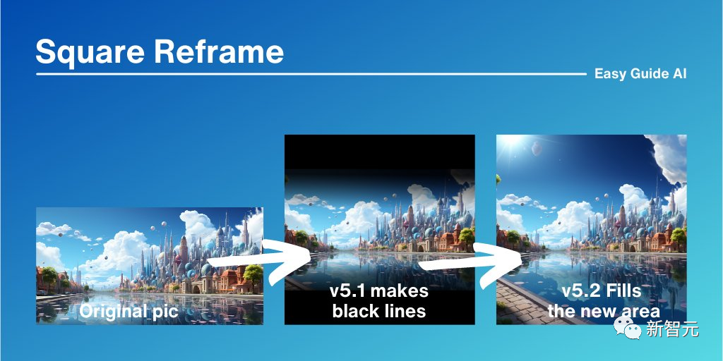 Raframe Midjourney 5.2震撼发布!原画生成3D场景,无限缩放无垠宇宙 - 知乎
