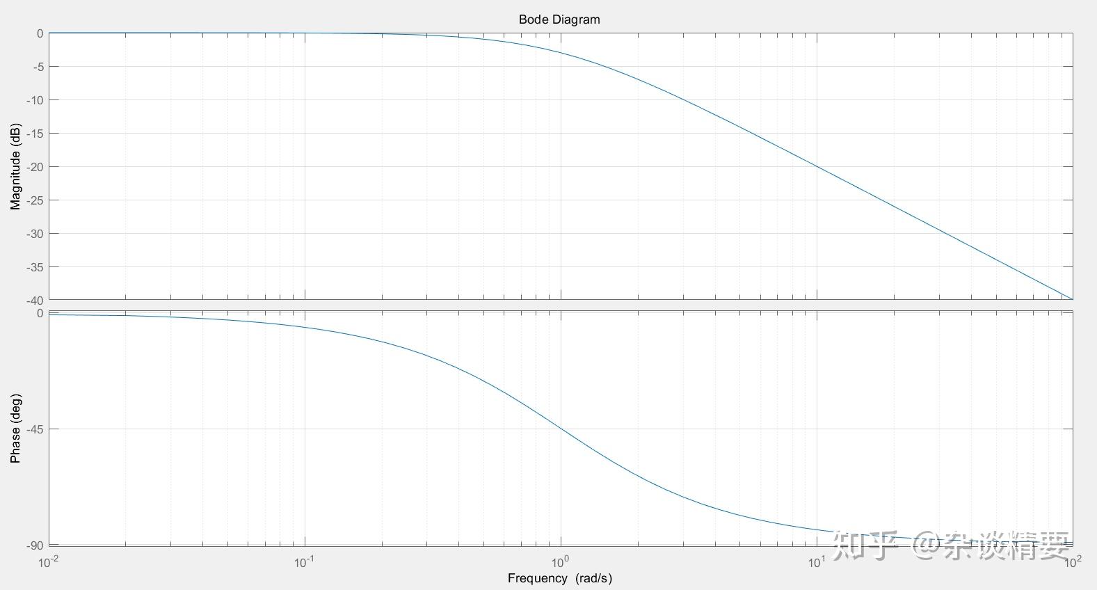 Matlab 