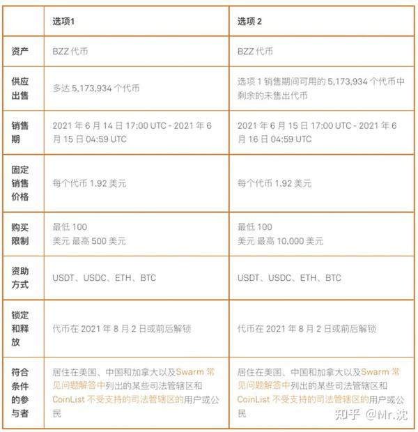 bzz是哪来的？bzz的价格定位是依据什么来定的？（bzz是啥）  第1张