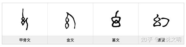 幻——每日一字·幺部字 - 知乎