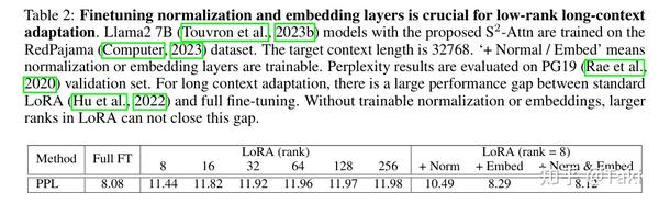 LONGLORA: EFFICIENT FINE-TUNING OF LONG CONTEXT LARGE LANGUAGE MODELS - 知乎