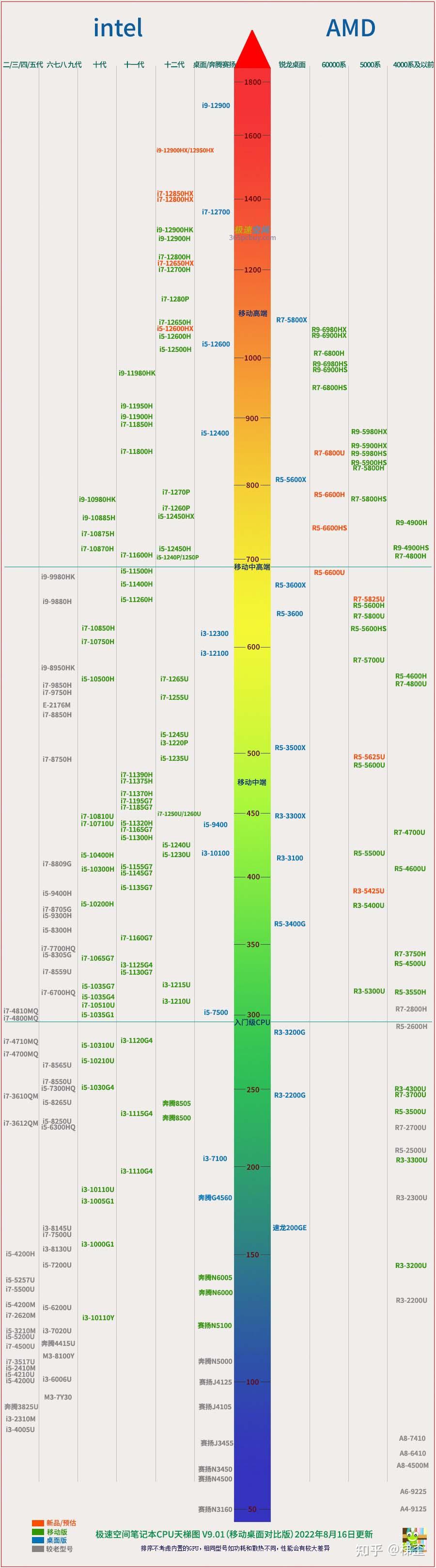 苹果M4 Max、Intel 285K与AMD 9950X性能对决：谁才是旗舰处理器之王？,M4,Pro,Max,Apple,Silicon,性能比较,苹果芯片性能对比,Pro与x86处理器,第1张