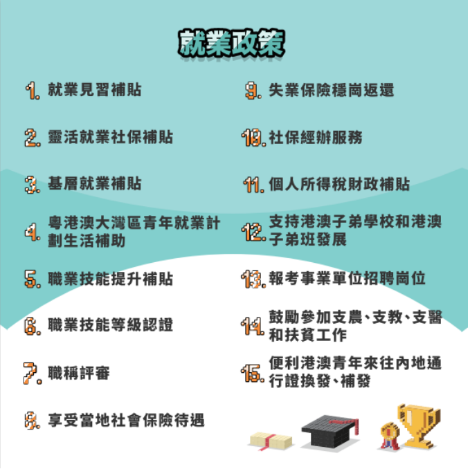 拿到香港身份之后大湾区的这60万补贴拿到手软