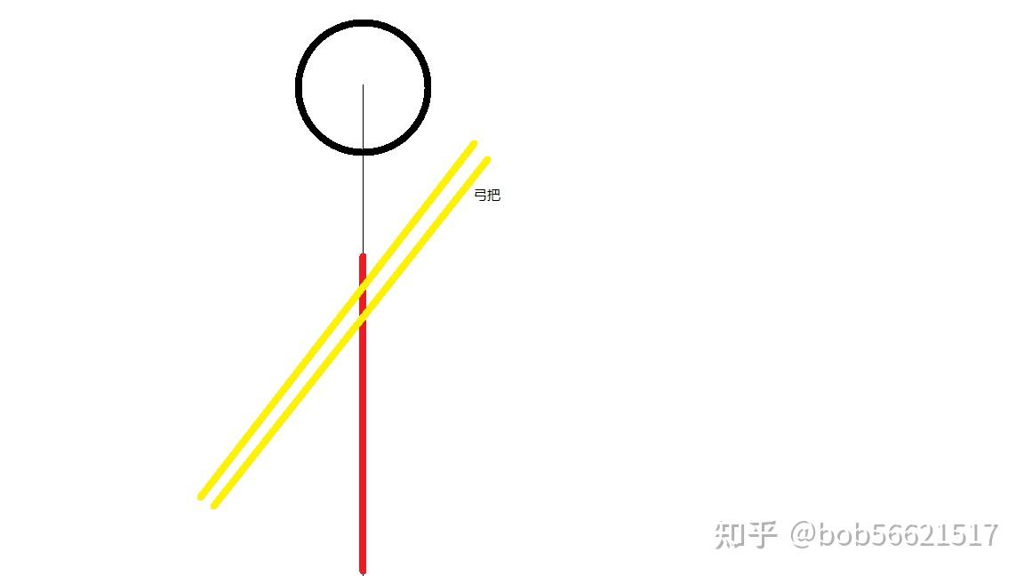 传统弓瞄准和让箭技术详解