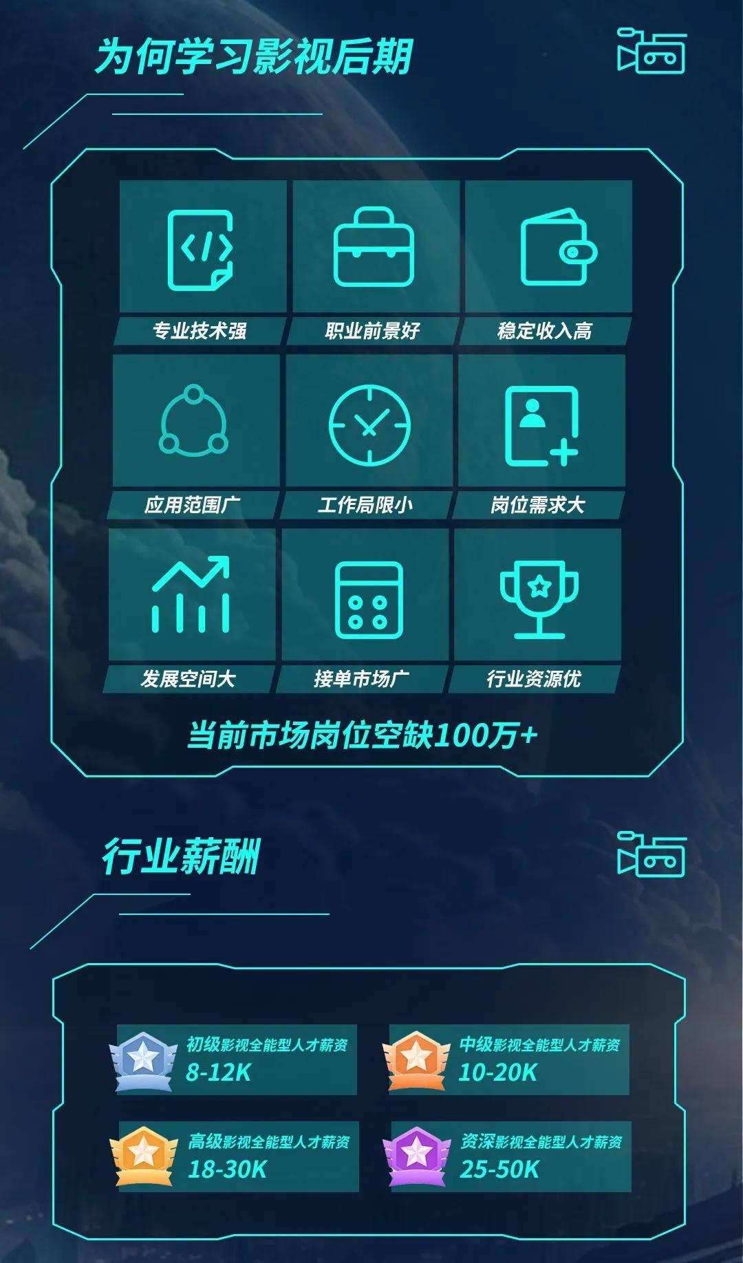 影视后期的前景如何?