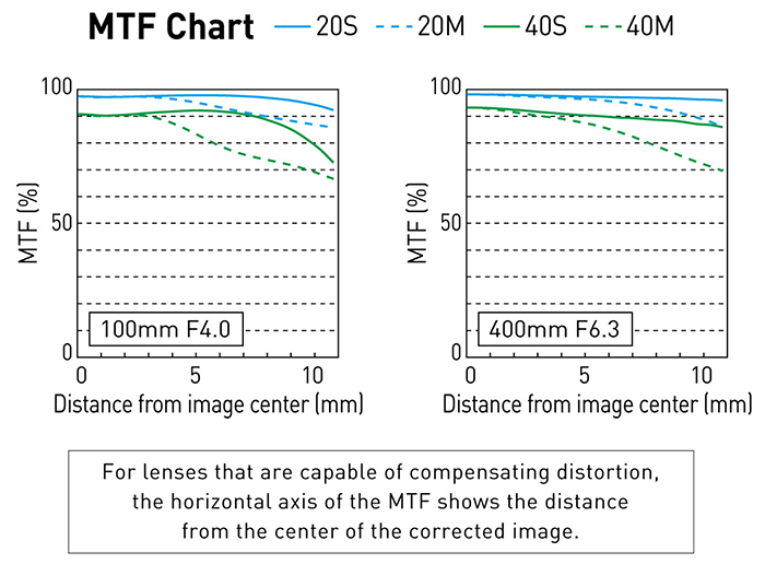 mtf与sfr怎么用于sharpness计算