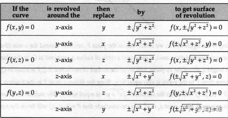 gre sub math易忘知识点整理 - 知乎