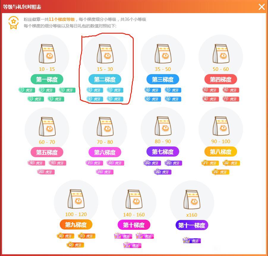 虎牙虎粮极限刷粉丝牌等级攻略