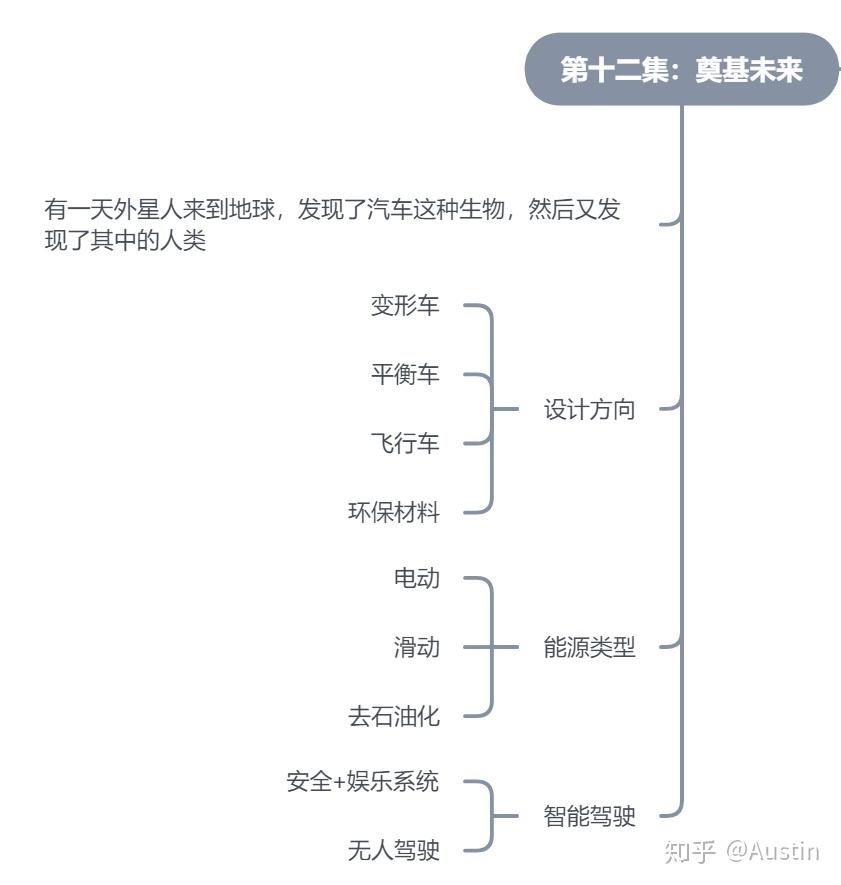 《汽车百年》