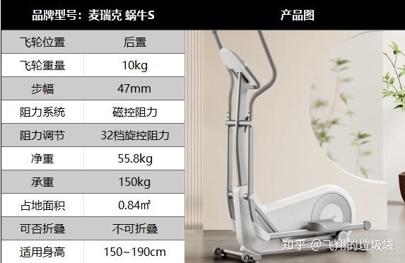 2025年居家健身推荐|椭圆机、跑步机、划船机、动感单车哪个更好？居家燃脂哪个效率最高？附超全选购攻略！