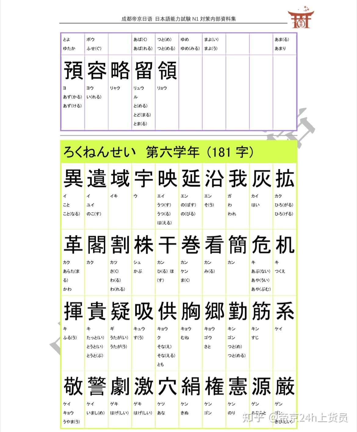 帝京日語收藏向日本小學漢字一覽表366