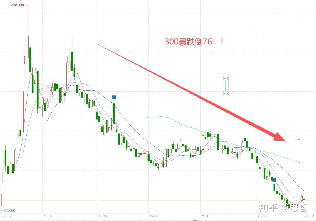 暴跌75%，稳定币二哥的至暗时刻... - 知乎