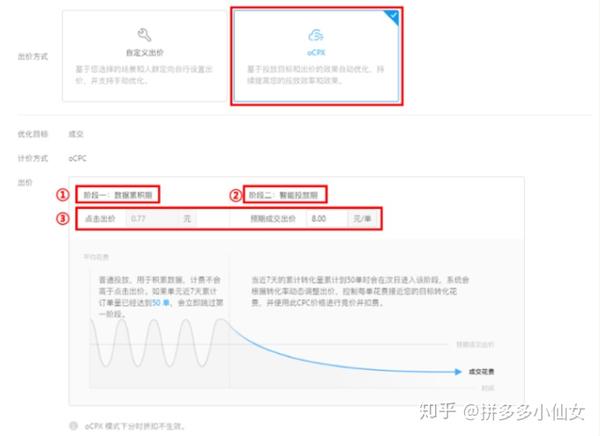 拼多多转化神器ocpx出价功能