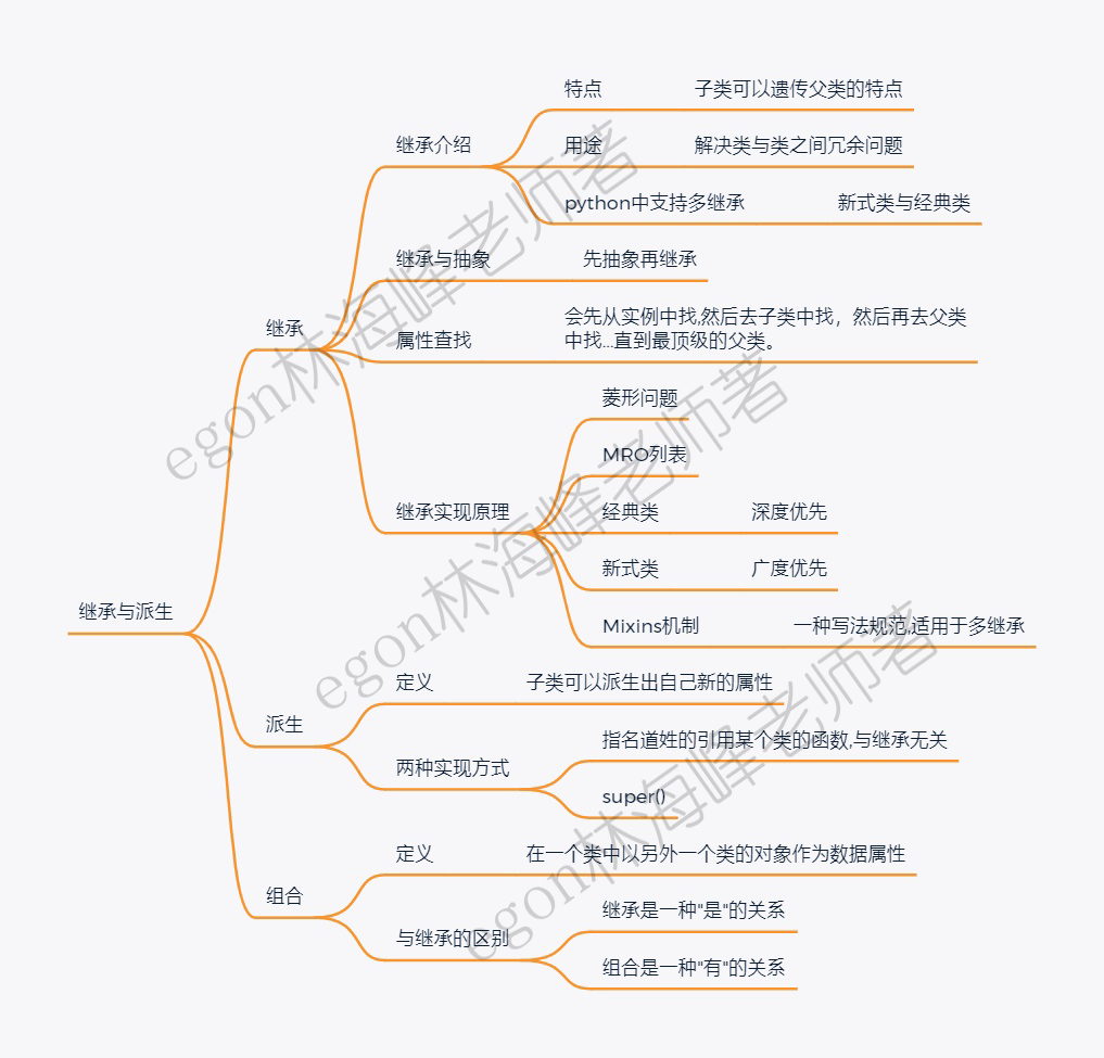 25、继承与派生