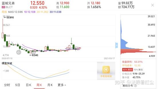 继蓝城兄弟和hub后 国内又一软色情网站试图登陆美股 甜嘟嘟