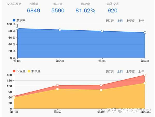 易宝支付服务费_易宝支付费率_费率支付易宝怎么支付