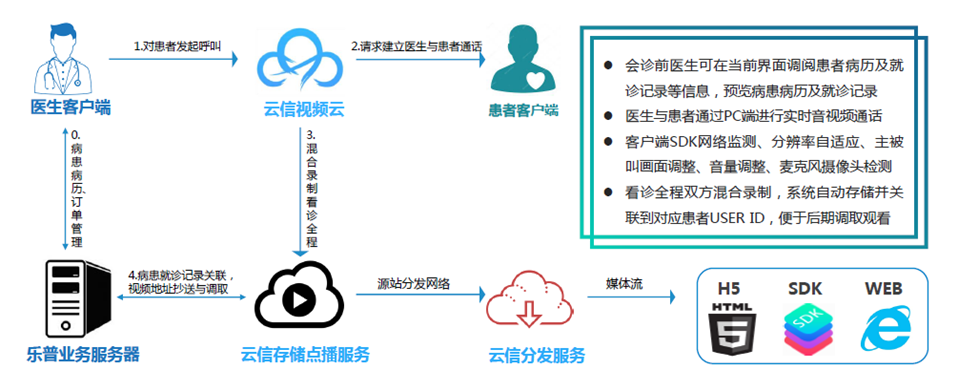 网易云信短信平台在哪找 网易云信短信平台在哪找