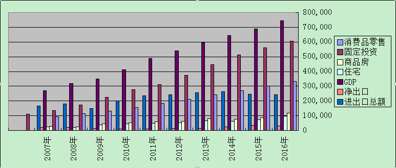 GDP进出口数据准确吗_港币汇率分析与展望