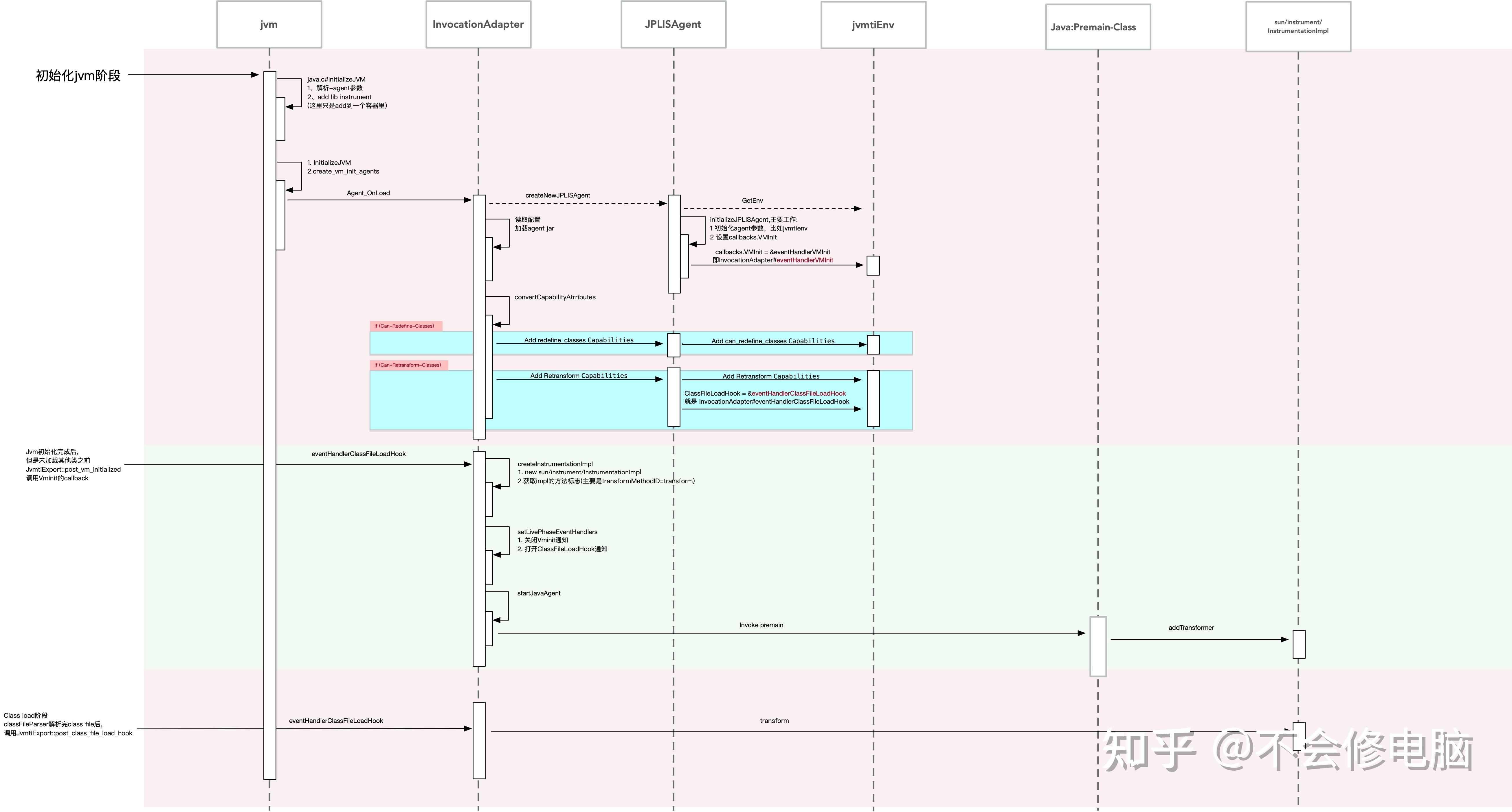 java agent原理 知乎