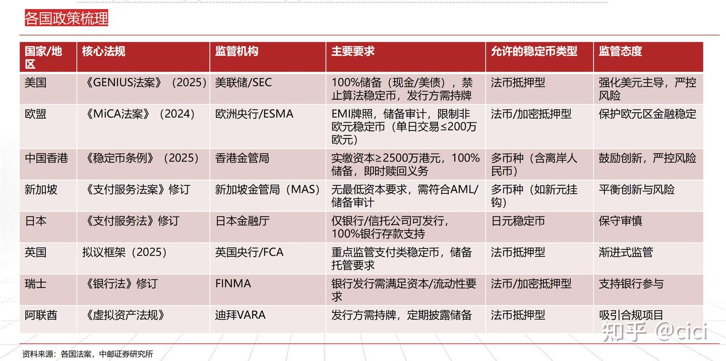 深度拆解：香港稳定币的本质不是资产，而是“金融管道”（2025年8月1日，香港《稳定币条例》正式生效） - 知乎