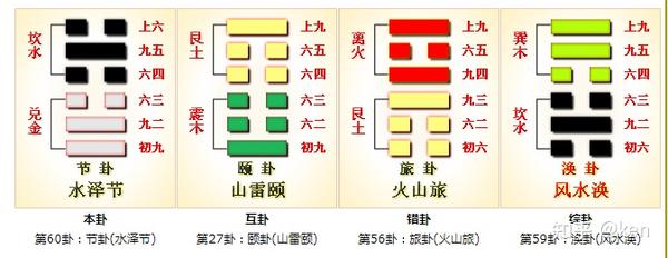 周易第60卦_节卦(水泽节)_坎上兑下 - 知乎