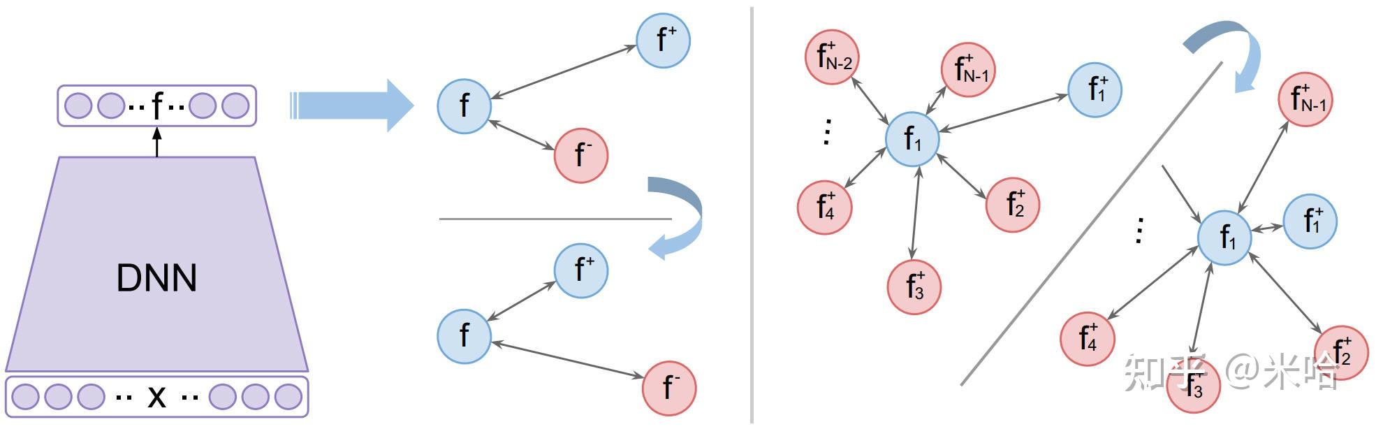 Improved deep metric learning with multi class n pair loss objective 