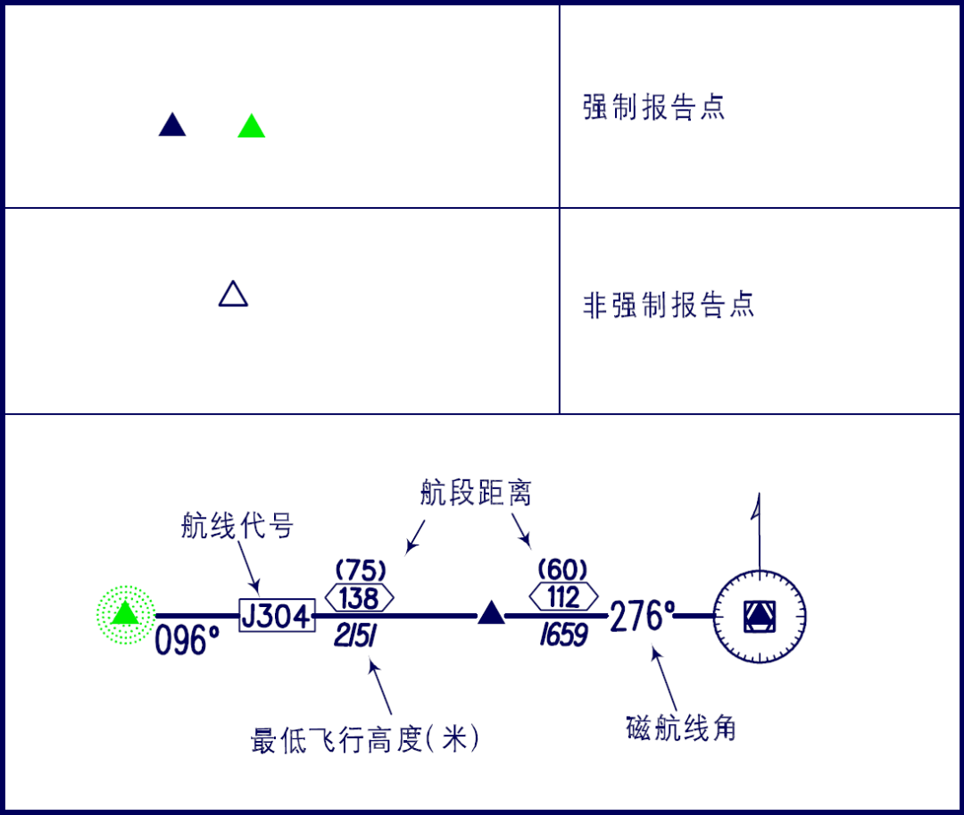 航图上的符号有哪些? - 知乎