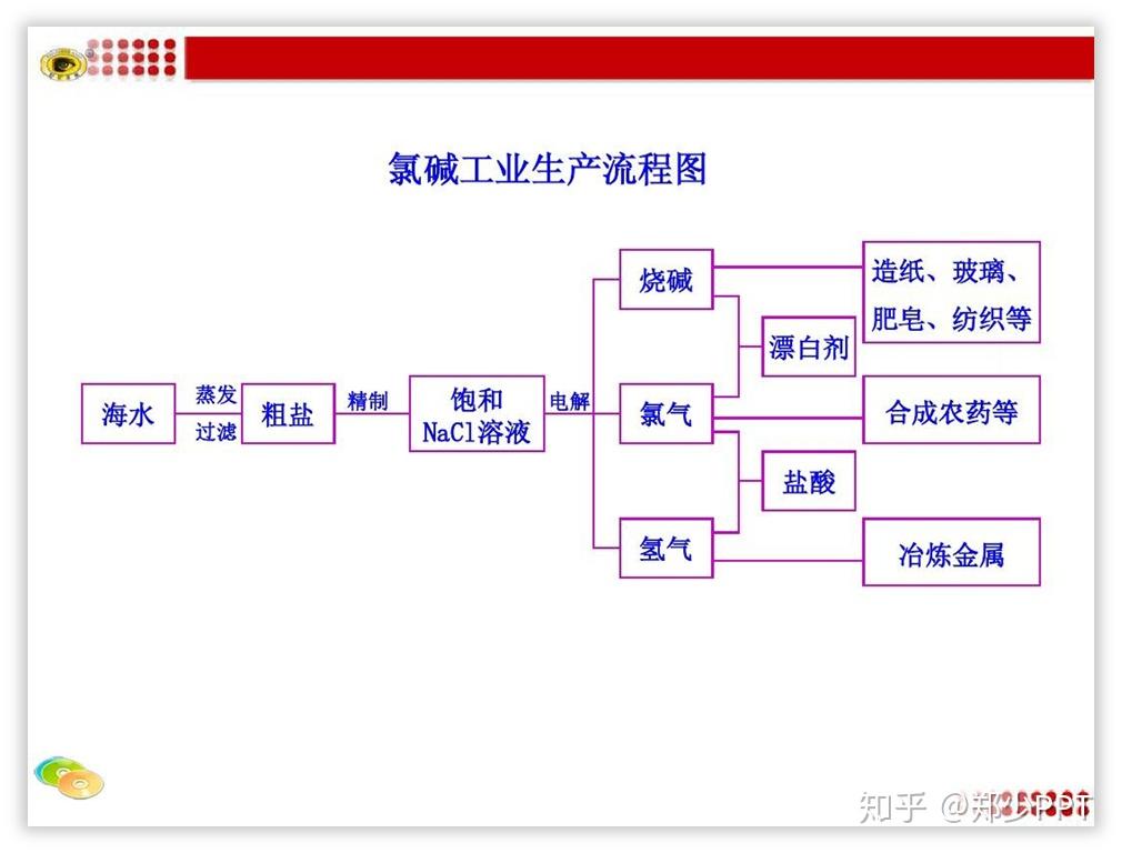 如何制作流程图? - 知乎