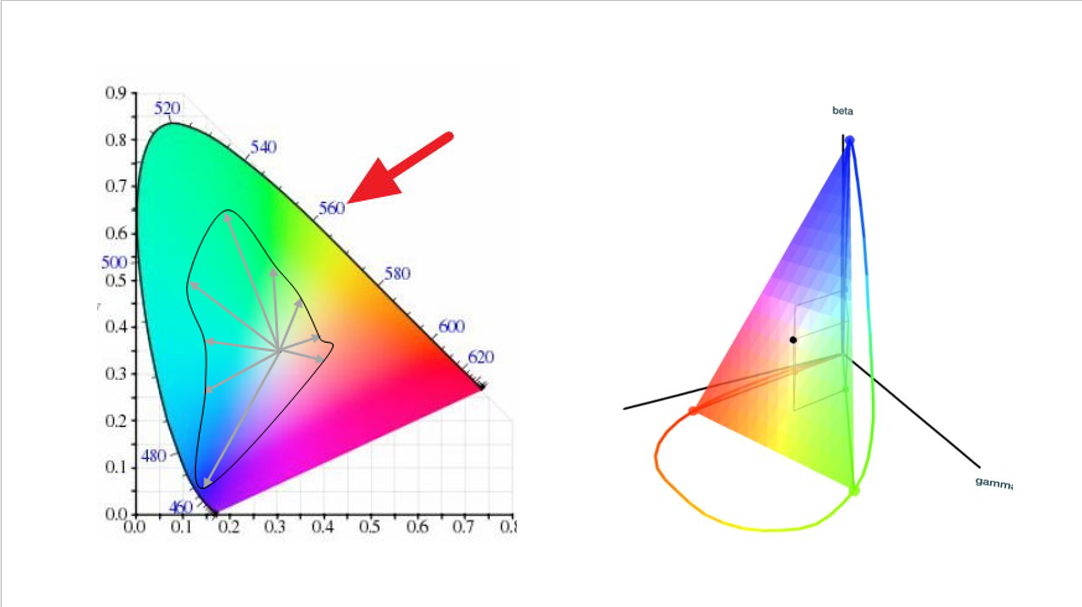 为你更新色彩观直观理解光谱和颜色13