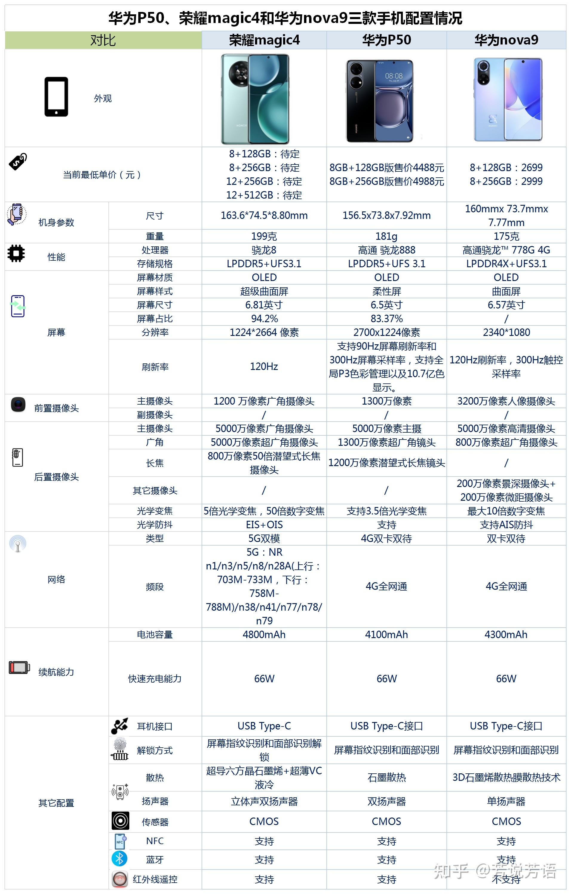 华为荣耀9配置参数图片