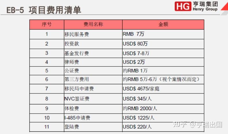 2024美国投资移民EB-5免排期吗,投资款多久返还?EB-5新政双递交多久能拿绿卡?附EB-5新政申请流程及攻略!