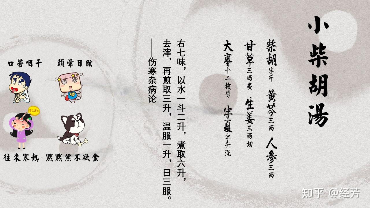 辨太陽病脈證並治中第16講