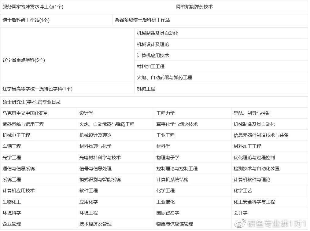 院校考情瀋陽理工大學計算機科學與技術專業考研信息彙總