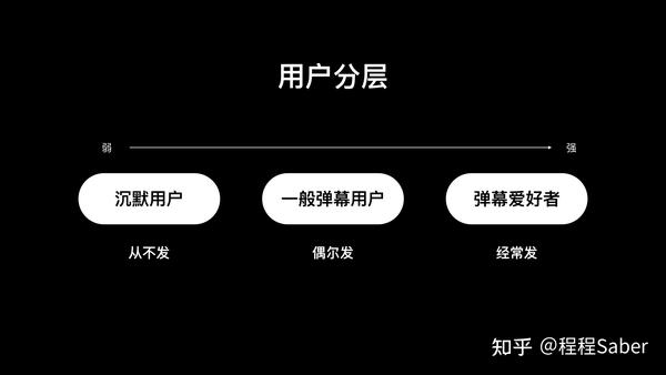 弹幕使用现状及提升互动率的玩法探索 - 知乎