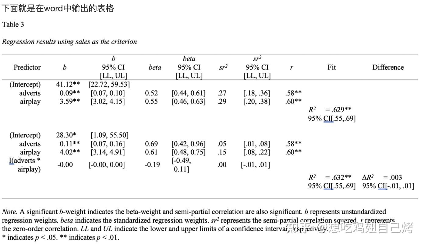 R | apaTables,向手动做表告别 - 知乎
