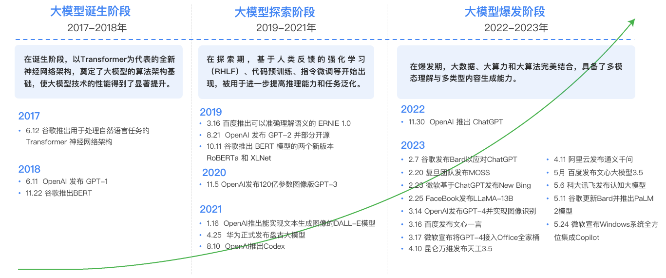 AI大模型测评专题：大语言模型综合能力测评报告（2024） - 知乎