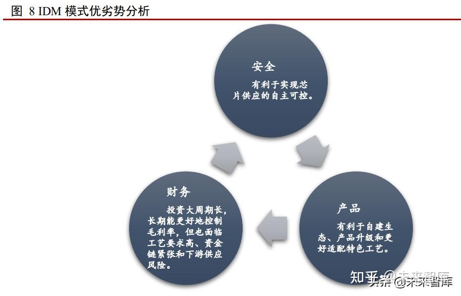 2 技术在螺旋式创新中轮回发展