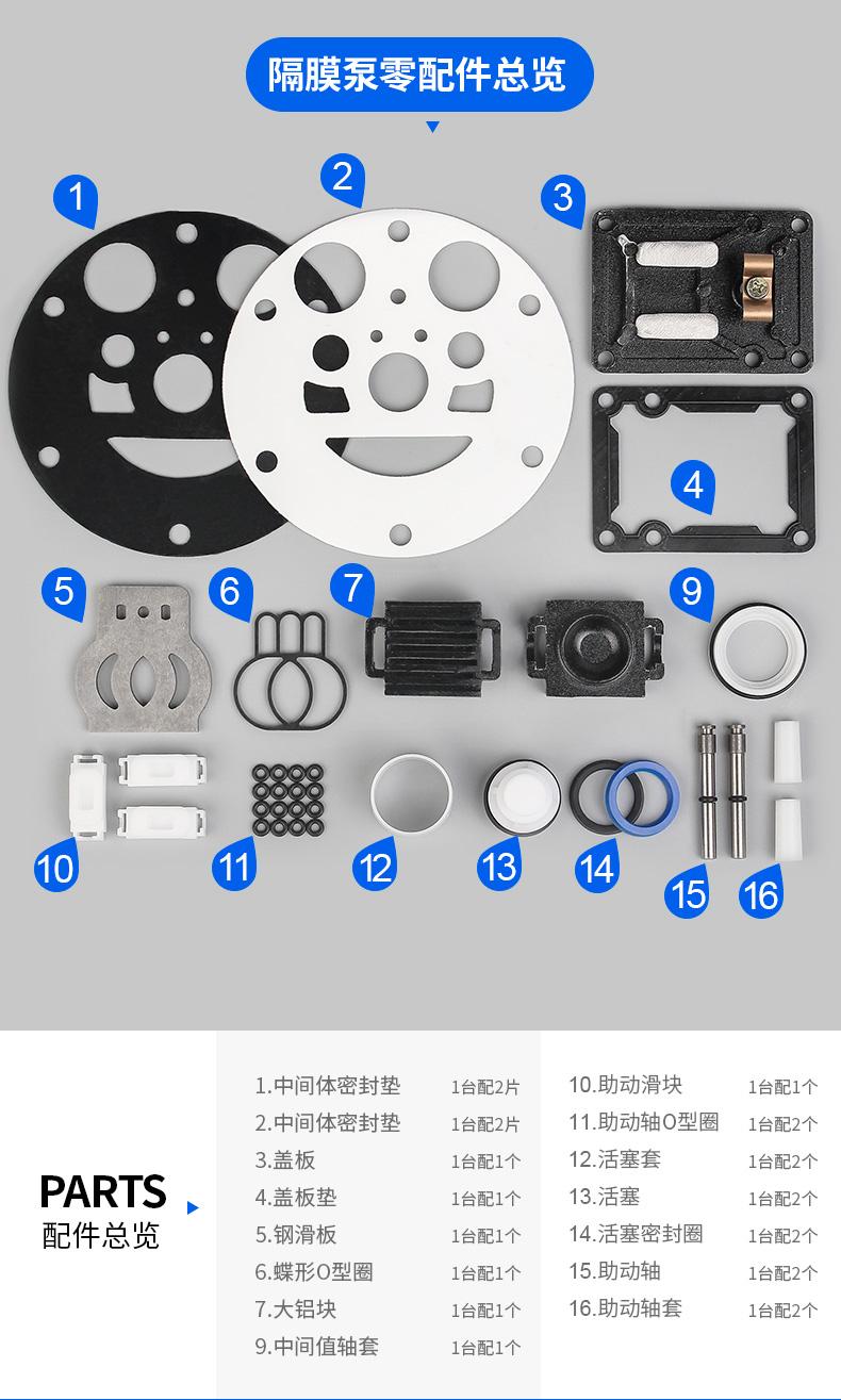氣動隔膜泵配件圖:氣動隔膜泵是隔膜泵中的一種以氣源為動力的氣動泵