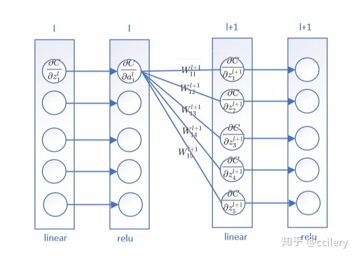 全连接神经网络中的前向传播和反向传播过程+