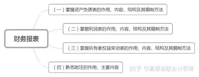 吉林省会计从业考试准考证打印_会计职称考试准考证打印_托业 官网照片 跟准考证照片