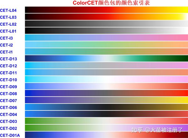 ColorCET颜色包--共35种--全平台可用 ColorCET(Perceptually Uniform Colour Maps) - 知乎