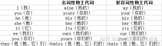 小学四年级英语知识点汇总，非常齐全，值得孩子拥有！ - 知乎